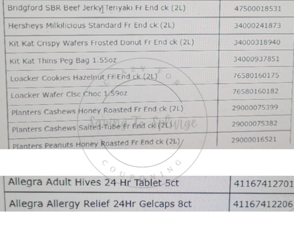 Dollar General Penny List May 27, 2025 (05/27/2025)