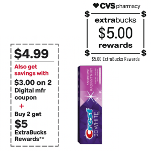 CVS Weekly Ad example showing ExtraBucks promotion